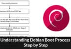 Understanding Debian Boot Process Step by Step